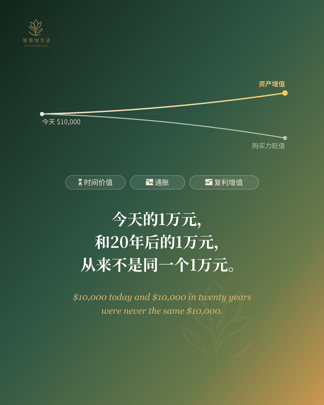 财富认知 021