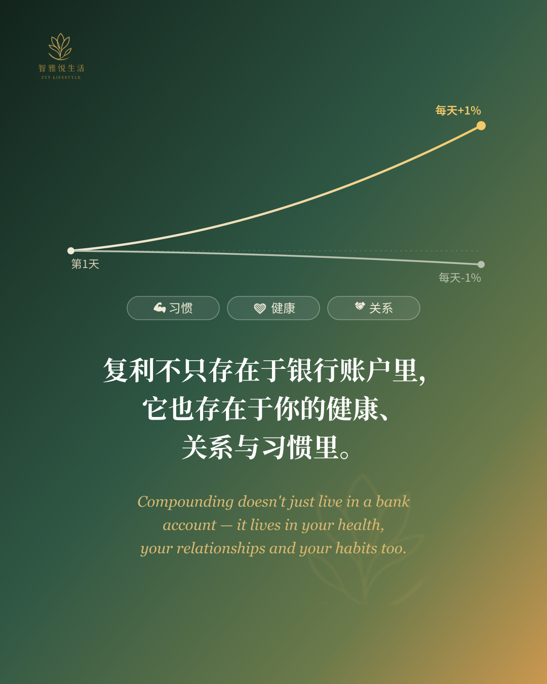 财富认知 023